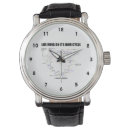 Recherche de de cycle montres Pour tous