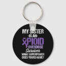Search for sober keychains Opioid abuse