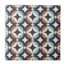 Recherche de siècle carreaux Scandinave