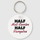 Search for mail keychains Letters