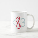 Recherche de low poly tasses Café
