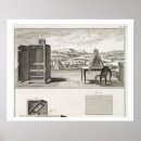 Recherche de dessin scientifique posters Inventions