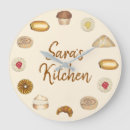 Recherche de muffin horloges Boulangerie