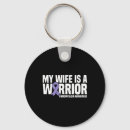 Search for invisible rounded keychains Spoonie