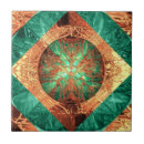 Search for chaos tiles Abstract
