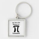 Search for pi symbol keychains Funny