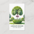 Recherche de topographique cartes visite Aménagement paysager