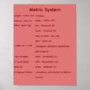 Recherche de de maths classe posters Mathématiques