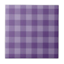 Recherche de checkered carreaux Résumé
