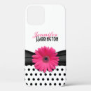 Search for fifties iphone cases Girly