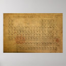 Recherche de periodic table gifts Physics