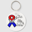 Search for defects keychains Awareness