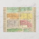 Search for timeline postcards Chronology