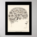 Search for vintage phrenology posters Character
