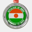 Recherche de le niger Symbole
