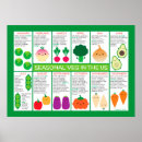 Search for vegetarian posters Cooking