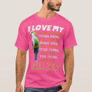 Search for parrot lover Budgie