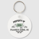 Search for fraser keychains Scotland