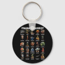 Search for rot keychains Memes