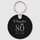 Search for eighty keychains Funny