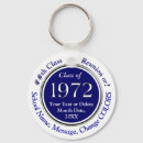 Search for fifty two keychains 50 years