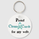 Search for chemo keychains Awareness