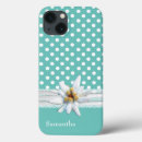 Search for aqua polka dot electronics Elegant