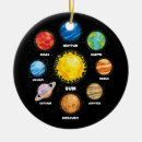 Search for scientists ornaments Space