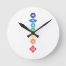 Recherche de chakras horloges Zen