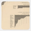Search for value stickers Graphs
