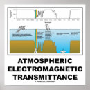 Search for electromagnetic posters Electromagnetism