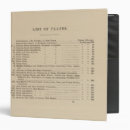 Search for vegetation binders Map