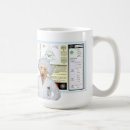 Search for physics teachers mugs Humour