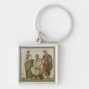 Search for musee keychains Writer