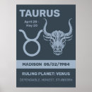 Recherche de zodiac signes Astrologie