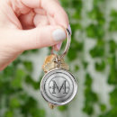 Search for manly keychains Masculine