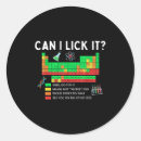 Search for science teachers stickers It periodic