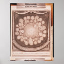 Recherche de diagramme de la terre posters Planète