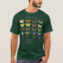 Search for goth fairy tshirts Humour