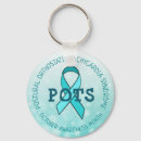 Search for posture keychains Pots