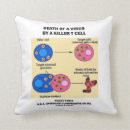 Recherche de virus coussins Pour tous