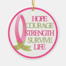 Search for strength ornaments Awareness