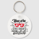 Search for specs keychains Spectacles