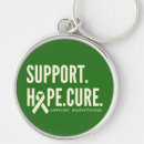 Search for walking for a cure keychains Cancer