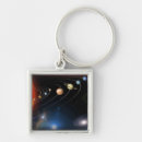 Search for digital image keychains Sphere