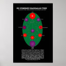 Search for kabbalah art Qabalah