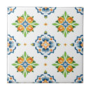 Recherche de talavera carreaux Mexicain