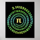 Recherche de nombre pi posters Calcul