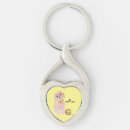 Search for it waits or keychains Waiting