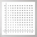 Search for multiplication table posters Student